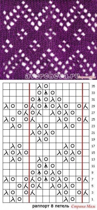Красивые узоры для спиц для создания ажурных вещей Красивые узоры для спиц для создания ажурных вещей
