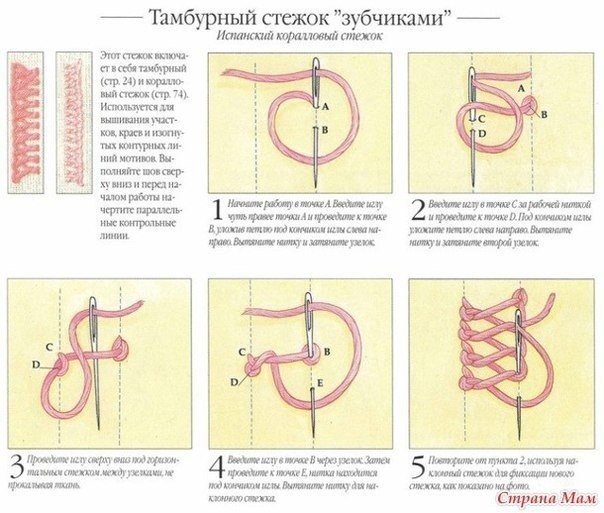 Румынский стежок или стежок Святого Георга и другие