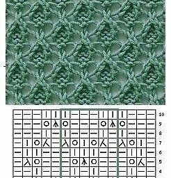 ​Новые узоры на спицах