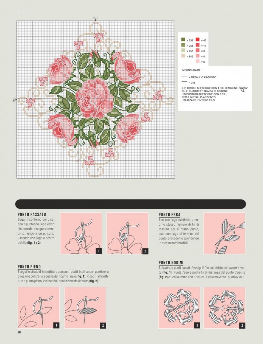 Салфетка с розами: вышивка крестиком