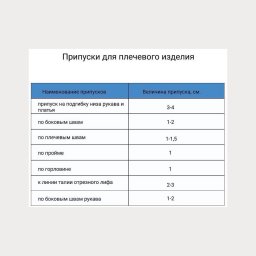 ​Как не запутаться: припуски или прибавки