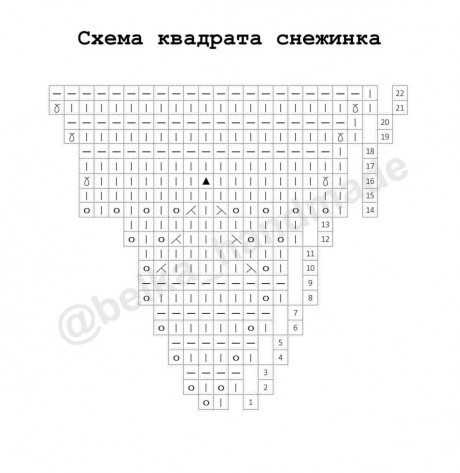 ​Мотивы на спицах