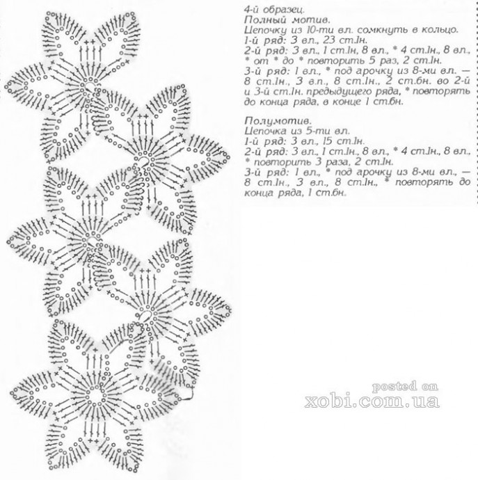 Ленточное кружево