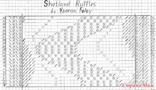 Узоры Миссони