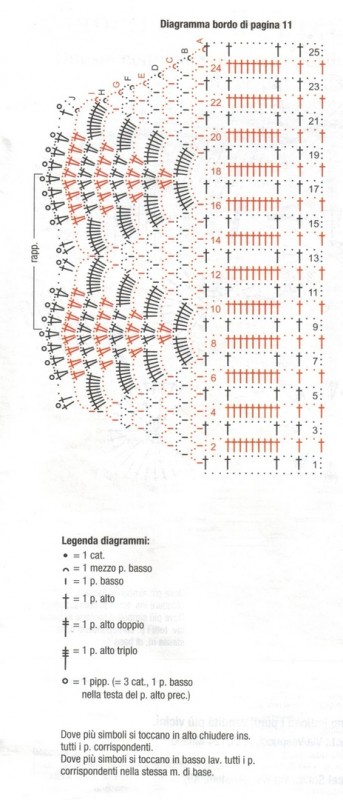 Изящная каймa крючком
