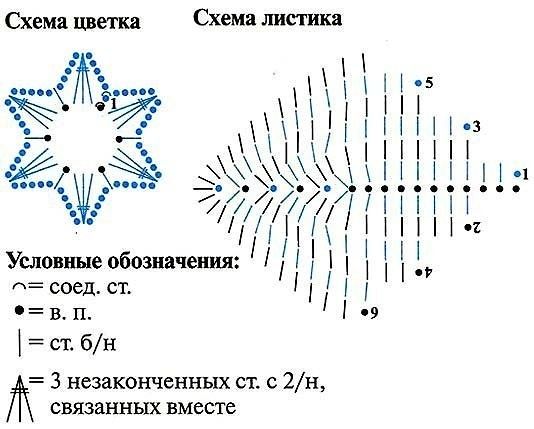 ​Красивые цветы крючком
