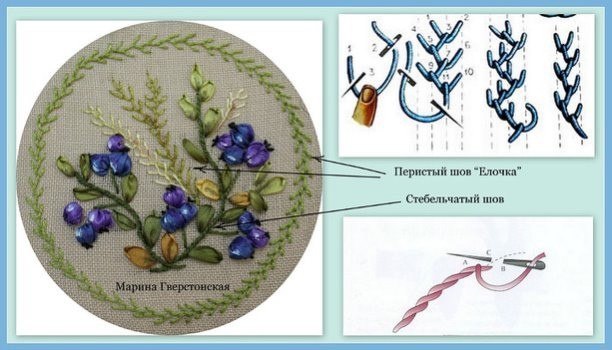 ​Применение швов при вышивке травинок лентами: схемы и примеры