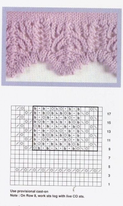 Замечательные узоры для спиц