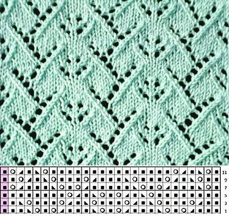 ​Запоминающиеся узоры на спицах