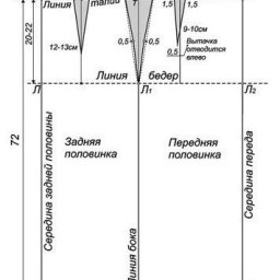 Выкройка-основа юбки: юбка прямая с шестью вытачками