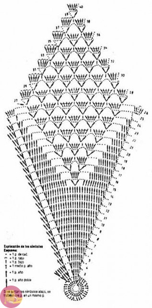 Звездный коврик крючком Звездный коврик крючком