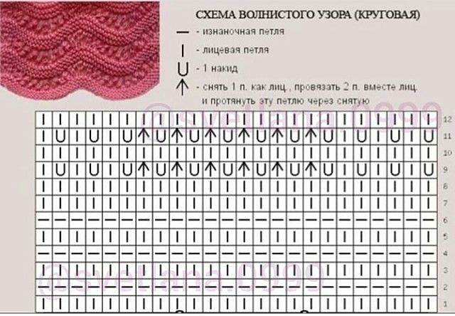 Красивый узор спицами для вязания вкруговую Красивый узор спицами для вязания вкруговую