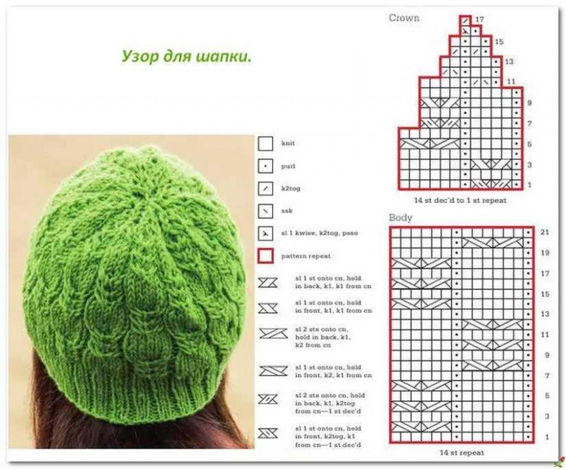 Нарядные узоры для шапочек