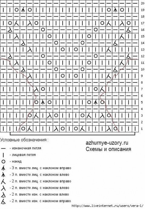 Очень красивый ажурный узор спицами