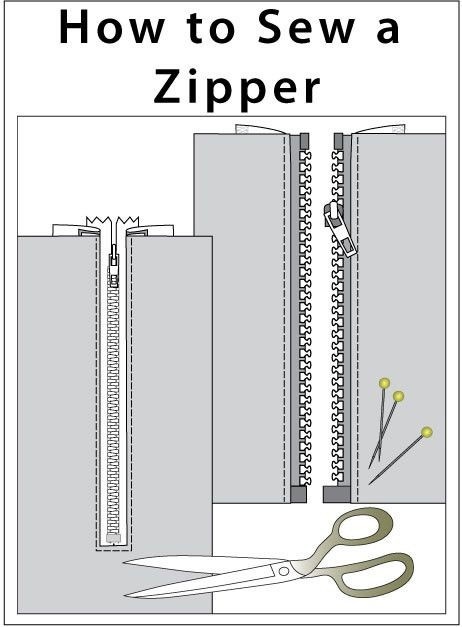 ​Учимся вшивать молнии