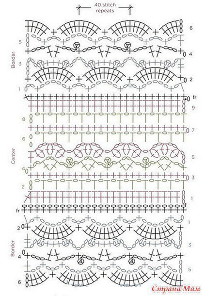 Ажурные шарфы для стильных весенних образов