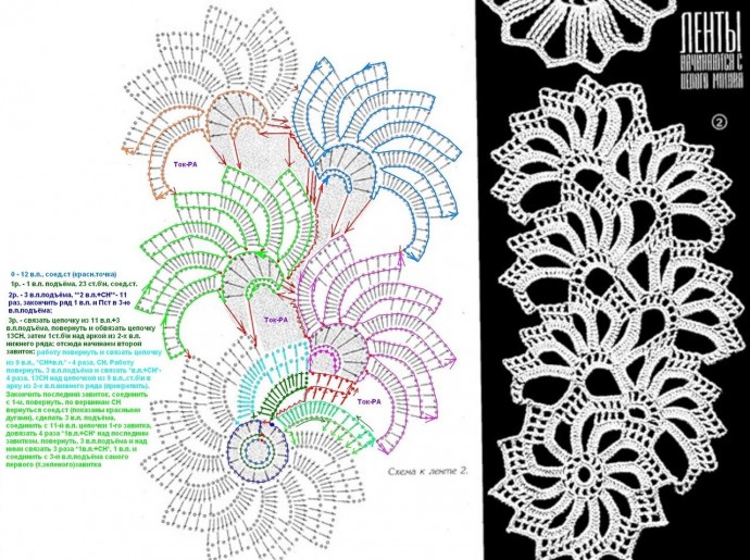 Ленточное кружево