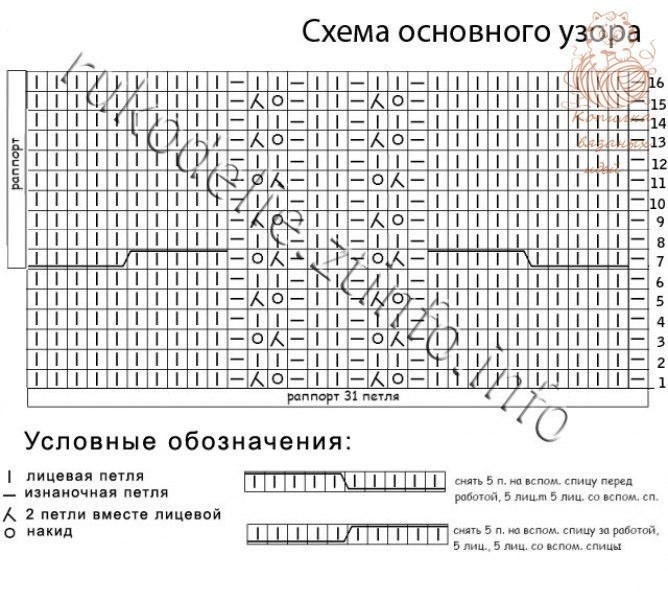 Шапочка и митенки "Ажурная осень" Шапочка и митенки "Ажурная осень"
