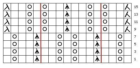 Оригинальные ажурные узоры спицами