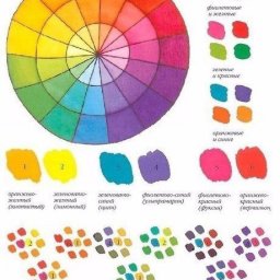 ​Самое важное о смешивании красок