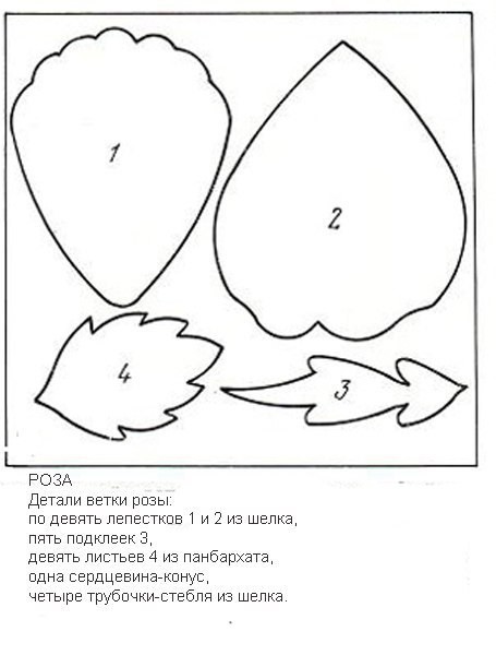 Шаблоны для изготовления цветов