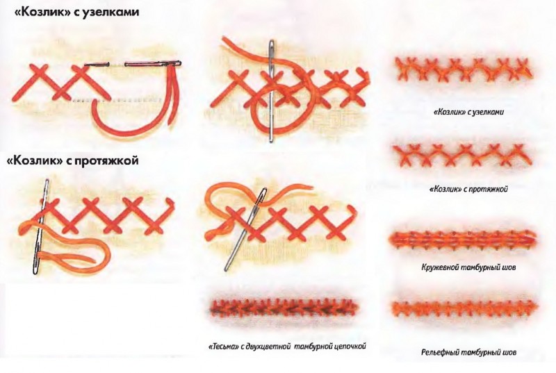 Вышивальные стежки