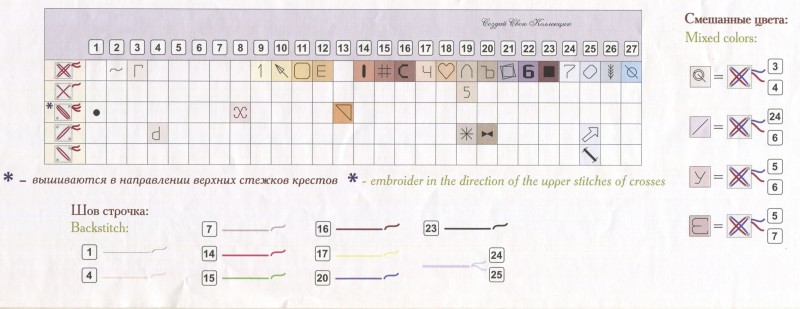 Чайник, специи и птичка: милая вышивка для кухни