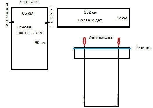 Как сшить платье с оборкой (воланом) на плечах