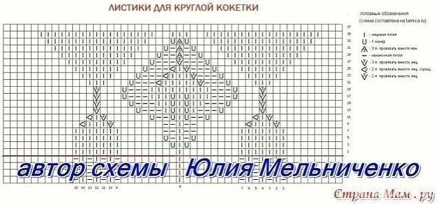 ​Очень красивая кокетка на спицах