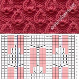 ​Красивые узоры на спицах