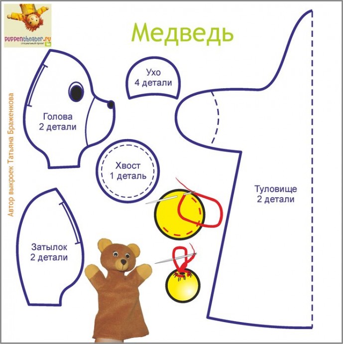 Выкройки кукол для кукольного театра