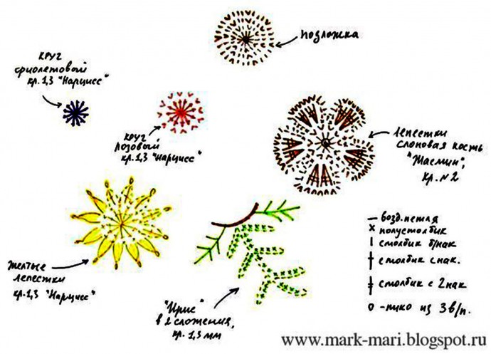 Цветы, связанные крючком