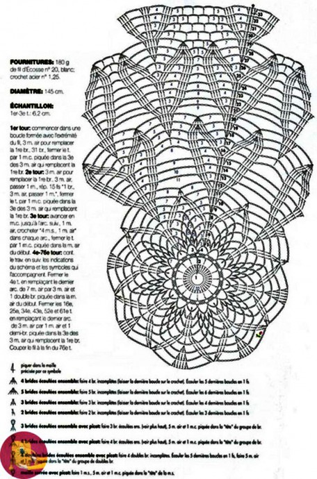 Изумительно красивая салфетка крючком