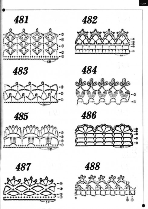 Обвязка края Обвязка края