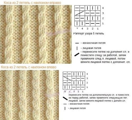 ​Большая подборка схем для вязания шарфов и снудов