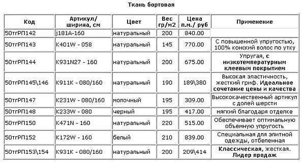 Обработка бортовки Обработка бортовки