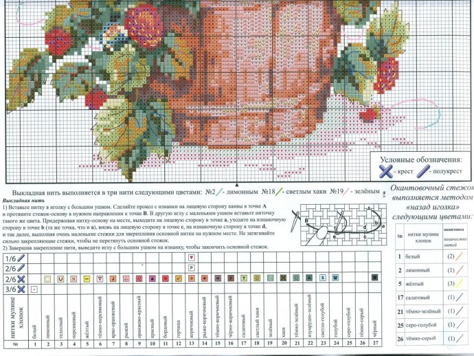 Вышиваем корзину с земляникой Вышиваем корзину с земляникой