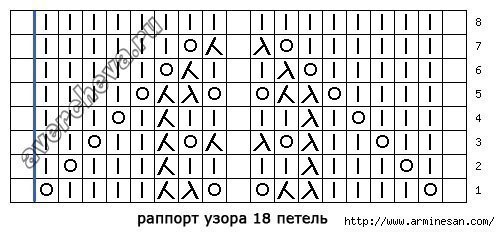 Оригинальные ажурные узоры спицами