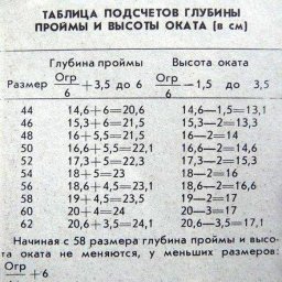 Таблица подсчета глубины проймы и высоты оката