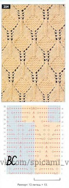 Жилеты спицами