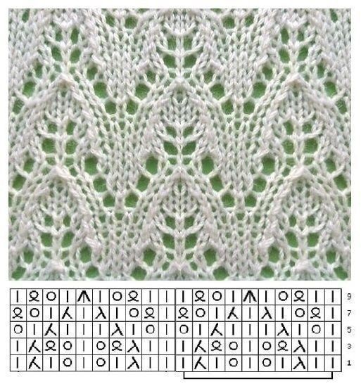 ​Ажурные узоры на спицах