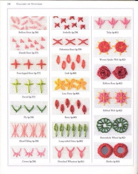 Коллекция стежков для вышивки