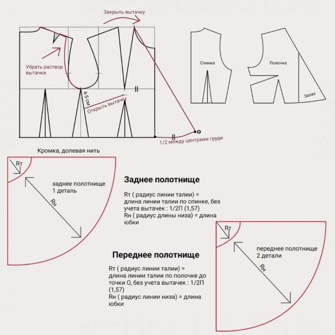 ​Разные варианты моделирования на основе одной выкройки