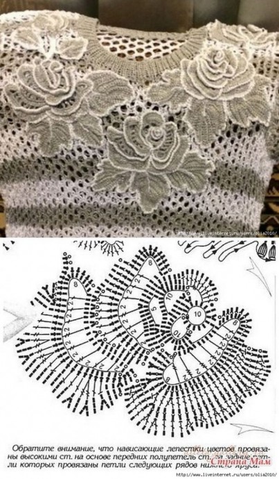 Ажурная юбка крючком