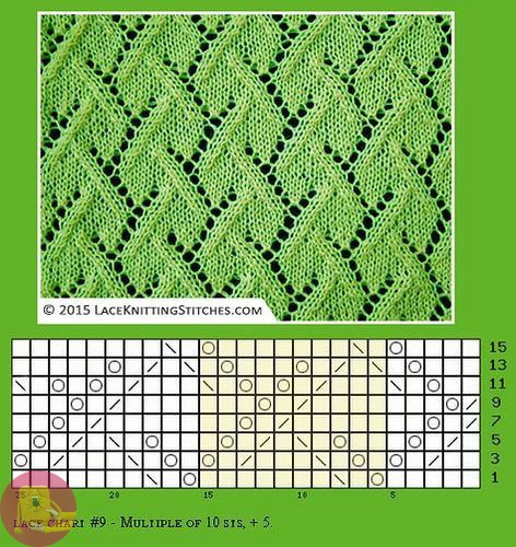 Ажурные и впечатляющие узоры спицами Ажурные и впечатляющие узоры спицами