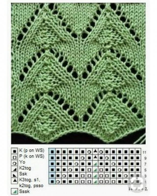 ​Красивые узоры в салатовых тонах