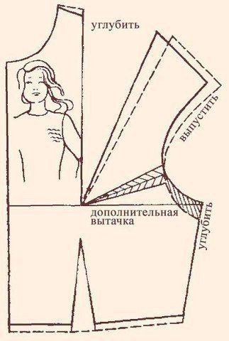 ​Как исправить дефекты на блузке и на верхней части платья