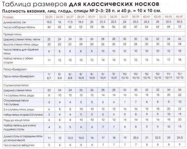 ​Общие правила вязания носков