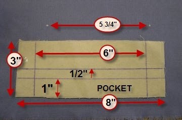 ​Технология обработки прорезного кармана