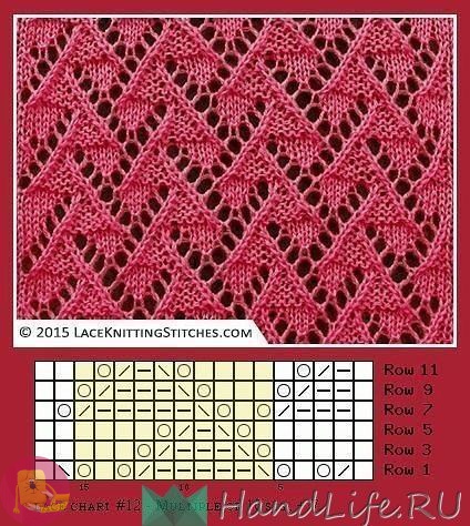 Ажурные и впечатляющие узоры спицами Ажурные и впечатляющие узоры спицами